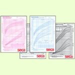Seca 406G Growth Charts