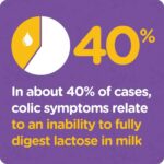 Colief Infant Drops - Image 2