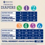 MEMBER´S MARK Member's Mark Baby Diapers - White (Size 1) - Image 2