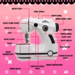 Wyncor Miraculous Ladybug Sewing Machine - Image 3